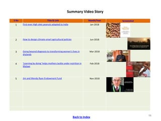 ICRISAT Communication Resources Catalogue : Videos updated in April 2020
