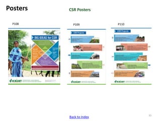 ICRISAT communication resources catalogue updated in April 2020