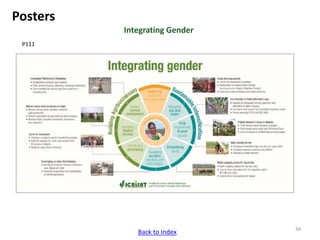 ICRISAT communication resources catalogue updated in April 2020