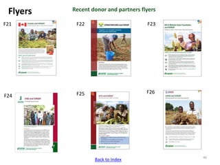 ICRISAT communication resources catalogue updated in April 2020