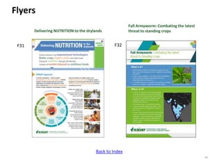 ICRISAT communication resources catalogue updated in April 2020