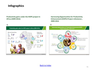 ICRISAT communication resources catalogue updated in April 2020