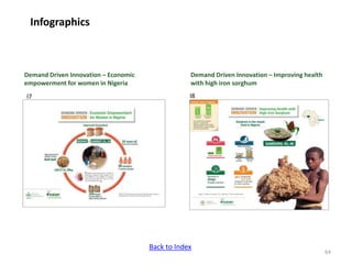 ICRISAT communication resources catalogue updated in April 2020
