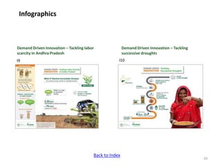 ICRISAT communication resources catalogue updated in April 2020