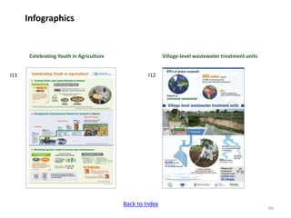 ICRISAT communication resources catalogue updated in April 2020