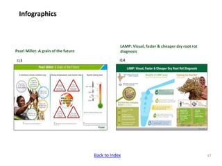 ICRISAT communication resources catalogue updated in April 2020