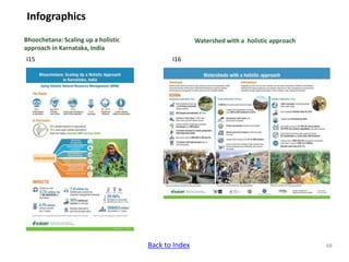 ICRISAT communication resources catalogue updated in April 2020