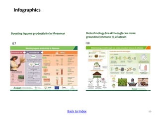 ICRISAT communication resources catalogue updated in April 2020