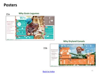 ICRISAT Communication Resources Catalogue 2017