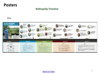 ICRISAT Communication Resources Catalogue 2017