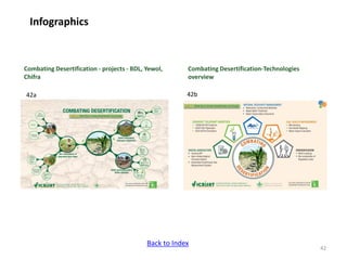 ICRISAT Communication Resources Catalogue 2017