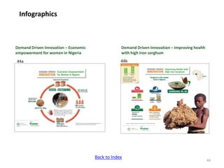 ICRISAT Communication Resources Catalogue 2017