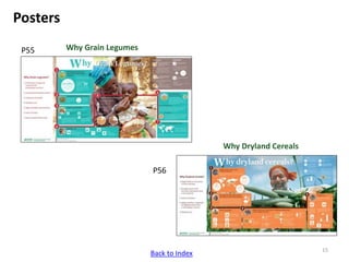 ICRISAT Communication Resources Catalogue Updated Sep 2018