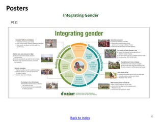 ICRISAT Communication Resources Catalogue Updated Sep 2018