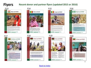 ICRISAT Communication Resources Catalogue Updated Sep 2018