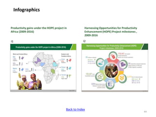 ICRISAT Communication Resources Catalogue Updated Sep 2018