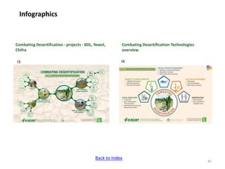ICRISAT Communication Resources Catalogue Updated Sep 2018