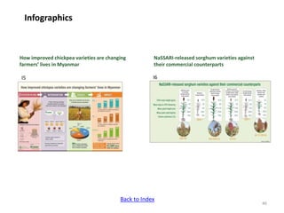 ICRISAT Communication Resources Catalogue Updated Sep 2018