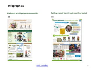 ICRISAT Communication Resources Catalogue Updated Sep 2018