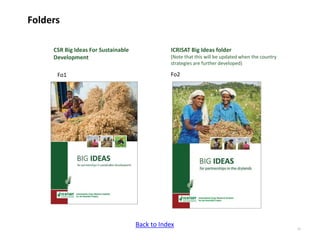 ICRISAT Communication Resources Catalogue Updated Sep 2018