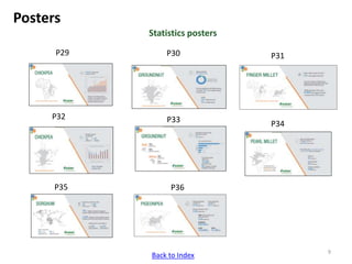 ICRISAT Communication Resources Catalogue Updated Sep 2018