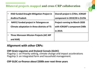 Science-led multi-stakeholder engagementsfor scaling-up climate smart agriculture in SAT India : A Unified Framework for Scaling up CSA under Drylands