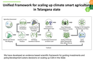Science-led multi-stakeholder engagementsfor scaling-up climate smart agriculture in SAT India : A Unified Framework for Scaling up CSA under Drylands