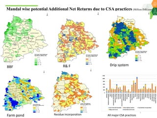 Science-led multi-stakeholder engagementsfor scaling-up climate smart agriculture in SAT India : A Unified Framework for Scaling up CSA under Drylands