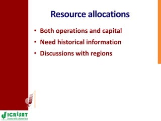 ICRISAT Eastern and Southern Africa – Team, Research and Relevance