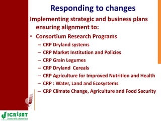 ICRISAT Eastern and Southern Africa – Team, Research and Relevance