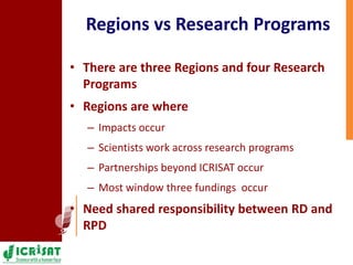 ICRISAT Eastern and Southern Africa – Team, Research and Relevance