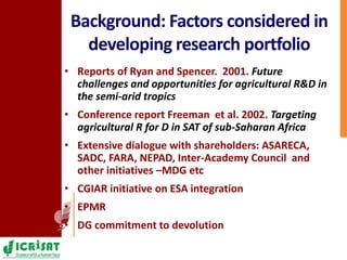 ICRISAT Eastern and Southern Africa – Team, Research and Relevance