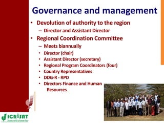 ICRISAT Eastern and Southern Africa – Team, Research and Relevance