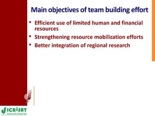 ICRISAT Eastern and Southern Africa – Team, Research and Relevance