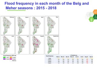 ICRISAT Global Planning Meeting 2019: Developing Resilient Dryland systems in ESA through Integrated Watershed Management by Tilahun and team