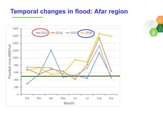 ICRISAT Global Planning Meeting 2019: Developing Resilient Dryland systems in ESA through Integrated Watershed Management by Tilahun and team