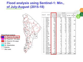 ICRISAT Global Planning Meeting 2019: Developing Resilient Dryland systems in ESA through Integrated Watershed Management by Tilahun and team