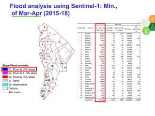 ICRISAT Global Planning Meeting 2019: Developing Resilient Dryland systems in ESA through Integrated Watershed Management by Tilahun and team