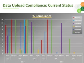 ICRISAT Global Planning Meeting 2019:  Modernising ICRISAT Crop Improvement & Adapting Industry-Proven Processes for Public Institutions by  Jan Debaene