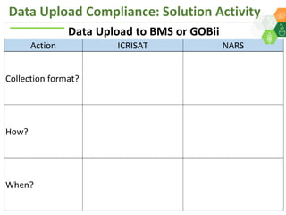 ICRISAT Global Planning Meeting 2019:  Modernising ICRISAT Crop Improvement & Adapting Industry-Proven Processes for Public Institutions by  Jan Debaene