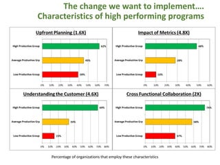 ICRISAT Global Planning Meeting 2019:  Modernising ICRISAT Crop Improvement & Adapting Industry-Proven Processes for Public Institutions by  Jan Debaene