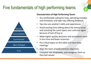 ICRISAT Global Planning Meeting 2019:  Modernising ICRISAT Crop Improvement & Adapting Industry-Proven Processes for Public Institutions by  Jan Debaene