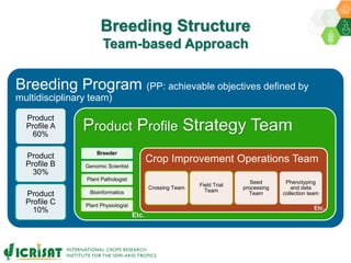 ICRISAT Global Planning Meeting 2019:  Modernising ICRISAT Crop Improvement & Adapting Industry-Proven Processes for Public Institutions by  Jan Debaene