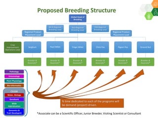ICRISAT Global Planning Meeting 2019:  Modernising ICRISAT Crop Improvement & Adapting Industry-Proven Processes for Public Institutions by  Jan Debaene
