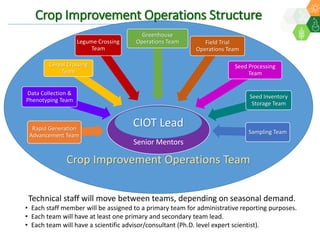 ICRISAT Global Planning Meeting 2019:  Modernising ICRISAT Crop Improvement & Adapting Industry-Proven Processes for Public Institutions by  Jan Debaene