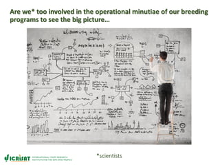 ICRISAT Global Planning Meeting 2019:  Modernising ICRISAT Crop Improvement & Adapting Industry-Proven Processes for Public Institutions by  Jan Debaene