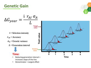 ICRISAT Global Planning Meeting 2019:  Modernising ICRISAT Crop Improvement & Adapting Industry-Proven Processes for Public Institutions by  Jan Debaene