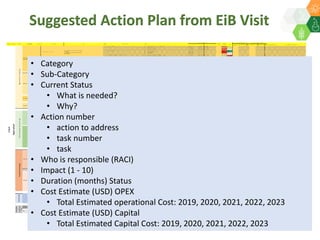 ICRISAT Global Planning Meeting 2019:  Modernising ICRISAT Crop Improvement & Adapting Industry-Proven Processes for Public Institutions by  Jan Debaene