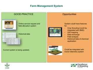 ICRISAT Global Planning Meeting 2019:  Modernising ICRISAT Crop Improvement & Adapting Industry-Proven Processes for Public Institutions by  Jan Debaene