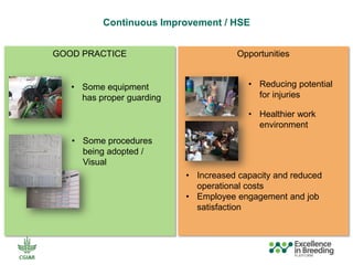 ICRISAT Global Planning Meeting 2019:  Modernising ICRISAT Crop Improvement & Adapting Industry-Proven Processes for Public Institutions by  Jan Debaene